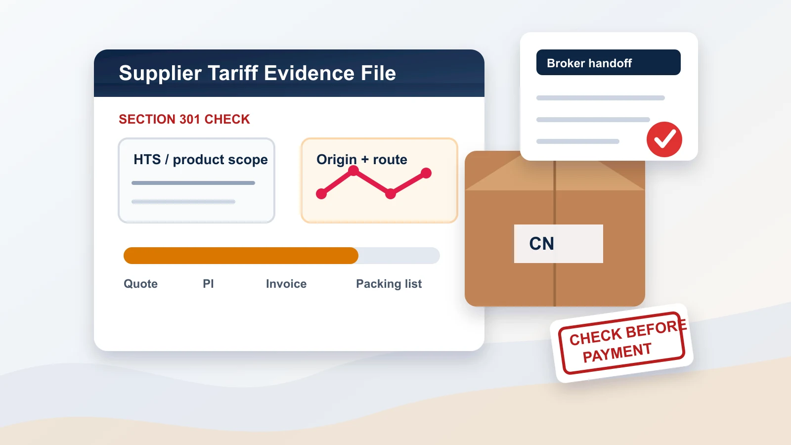 China supplier quote, HTS notes, product photos, cartons, and broker evidence reviewed before Section 301 tariff decisions