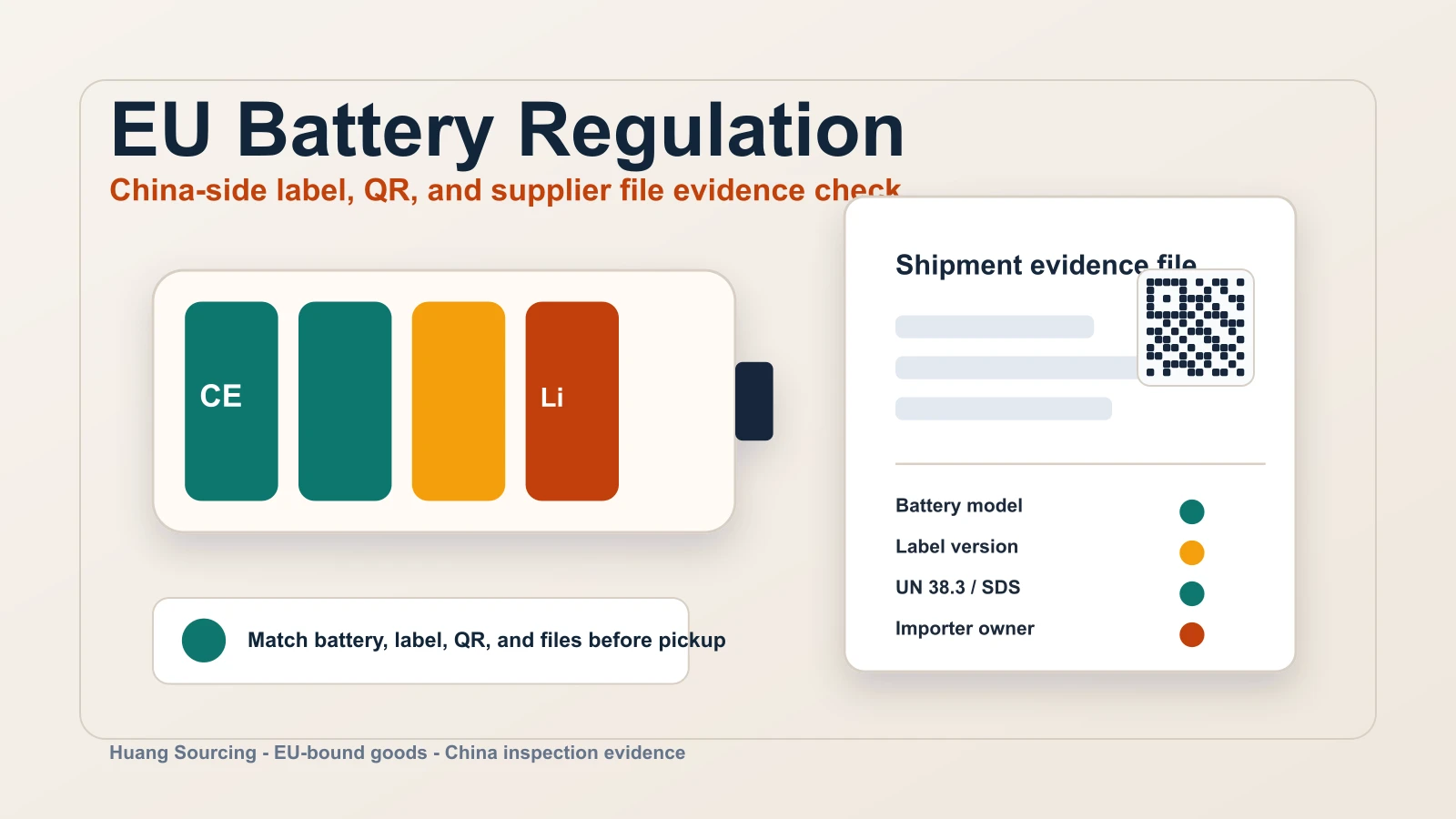 China-side battery label, QR code, and supplier document evidence check before EU-bound shipment