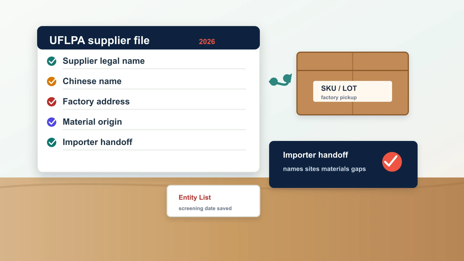 China-side supplier file, carton labels, material origin notes, and shipment evidence reviewed for UFLPA risk before export