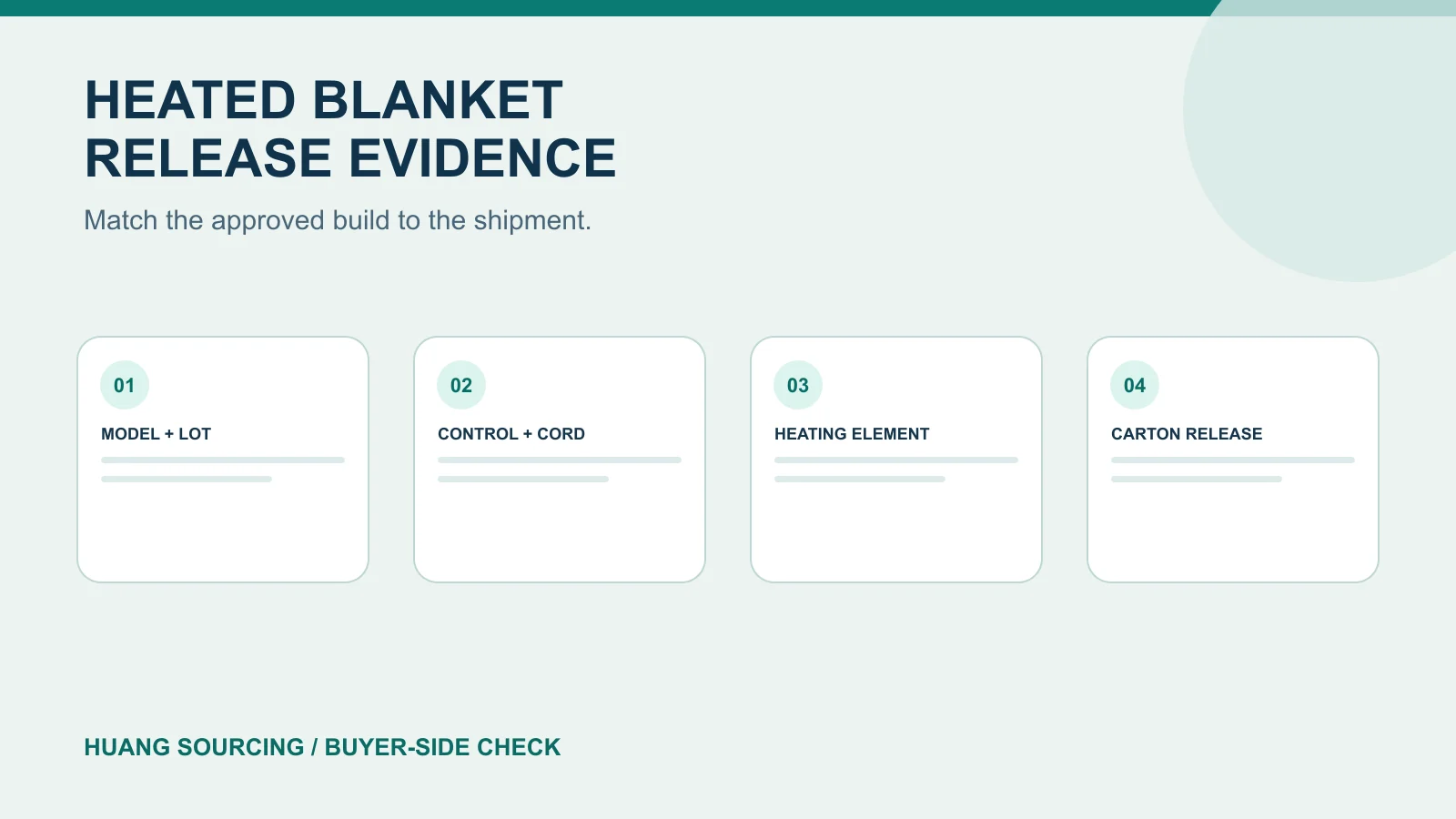 Original diagram of a heated blanket release record linking controller, cord, heating element, model, lot, and carton evidence; not a recalled product