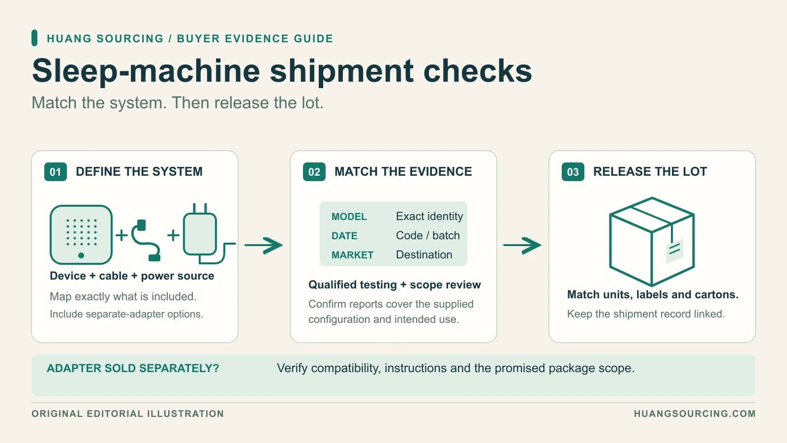 Original diagram connecting a generic sound machine, cable and specified adapter to evidence and a lot release record; not a recalled product or test result